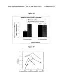 ENHANCING PERFORMANCE CHARACTERISTICS OF ORGANIC SEMICONDUCTING FILMS BY IMPROVED SOLUTION PROCESSING diagram and image