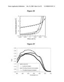 ENHANCING PERFORMANCE CHARACTERISTICS OF ORGANIC SEMICONDUCTING FILMS BY IMPROVED SOLUTION PROCESSING diagram and image