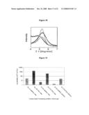 ENHANCING PERFORMANCE CHARACTERISTICS OF ORGANIC SEMICONDUCTING FILMS BY IMPROVED SOLUTION PROCESSING diagram and image