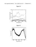 ENHANCING PERFORMANCE CHARACTERISTICS OF ORGANIC SEMICONDUCTING FILMS BY IMPROVED SOLUTION PROCESSING diagram and image