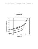 ENHANCING PERFORMANCE CHARACTERISTICS OF ORGANIC SEMICONDUCTING FILMS BY IMPROVED SOLUTION PROCESSING diagram and image