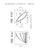 Organic Thin Film Transistor and Method for Surface Modification of Gate Insulating Layer of Organic Thin Film Transistor diagram and image