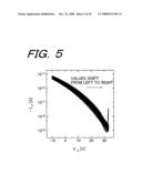 Organic Thin Film Transistor and Method for Surface Modification of Gate Insulating Layer of Organic Thin Film Transistor diagram and image