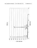 Gallium Nitride-Based Compound Semiconductor Light Emitting Device diagram and image