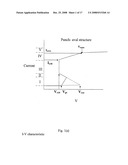 Diode Structure diagram and image