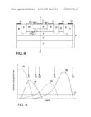 JUNCTION FIELD EFFECT TRANSISTOR WITH A HYPERABRUPT JUNCTION diagram and image