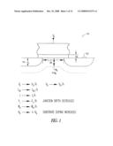 NANOWIRE TRANSISTOR WITH SURROUNDING GATE diagram and image