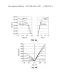 FIN FIELD EFFECT TRANSISTOR DEVICES WITH SELF-ALIGNED SOURCE AND DRAIN REGIONS diagram and image