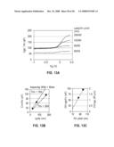 FIN FIELD EFFECT TRANSISTOR DEVICES WITH SELF-ALIGNED SOURCE AND DRAIN REGIONS diagram and image