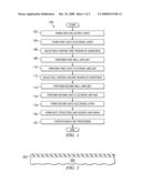 DUAL POLY DEPOSITION AND THROUGH GATE OXIDE IMPLANTS diagram and image