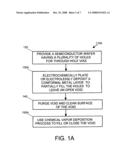 Methods and apparatuses for three dimensional integrated circuits diagram and image