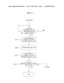 SHEET PROCESSING APPARATUS AND SHEET PROCESSING METHOD diagram and image