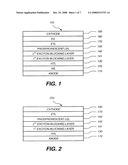 PHOSPHORESCENT OLED HAVING DOUBLE EXCITON-BLOCKING LAYERS diagram and image