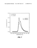 PHOSPHORESCENT OLED HAVING DOUBLE EXCITON-BLOCKING LAYERS diagram and image