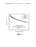 PHOSPHORESCENT OLED HAVING DOUBLE EXCITON-BLOCKING LAYERS diagram and image