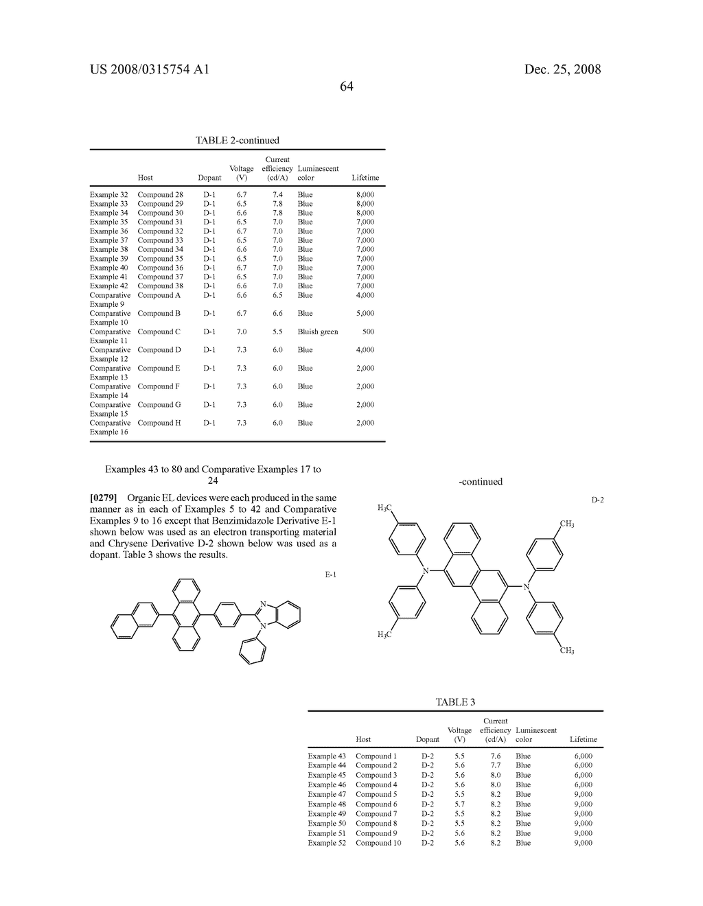 ANTHRACENE DERIVATIVE AND ORGANIC ELECTROLUMINESCENCE DEVICE USING THE SAME - diagram, schematic, and image 65