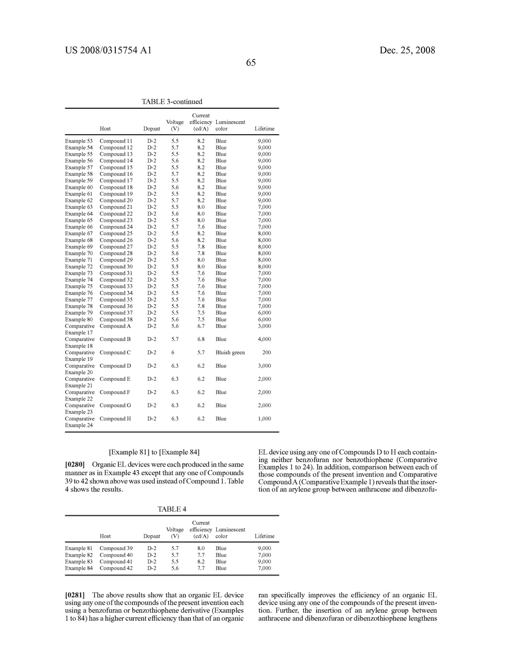 ANTHRACENE DERIVATIVE AND ORGANIC ELECTROLUMINESCENCE DEVICE USING THE SAME - diagram, schematic, and image 66