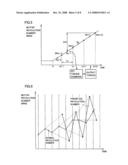 Control Apparatus for Motor diagram and image