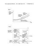 Control Apparatus for Motor diagram and image