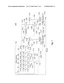 Methods of Operating an Electronic Circuit for Measurement of Transistor Variability and the Like diagram and image