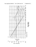 Anti-Jitter Circuits diagram and image