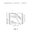 ULTRA-WIDEBAND LOW NOISE AMPLIFIER AND AMPLIFICATION METHOD THEREOF diagram and image