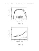 ULTRA-WIDEBAND LOW NOISE AMPLIFIER AND AMPLIFICATION METHOD THEREOF diagram and image