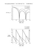 Digital Phase Locked Loop with Gear Shifting diagram and image