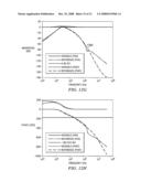 Digital Phase Locked Loop with Gear Shifting diagram and image