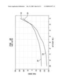 Low loss RF transmission lines diagram and image