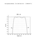 Low loss RF transmission lines diagram and image