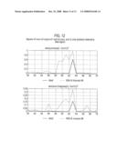 Method and Apparatus For Antenna Diversity Selection diagram and image