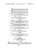 Method and system for calibrating an acoustic touchscreen diagram and image