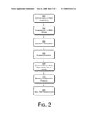 Hard/Soft Frame Latency Reduction diagram and image