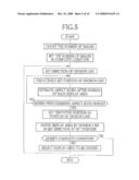 CONTENT DISPLAY METHOD, CONTENT DISPLAY PROGRAM AND CONTENT DISPLAY DEVICE diagram and image