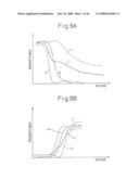 ALIGNMENT TREATMENT OF LIQUID CRYSTAL DISPLAY DEVICE diagram and image