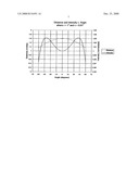 Sensor and method of detecting the condition of a turf grass diagram and image