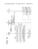 INFORMATION PROCESSING METHOD AND SYSTEM THEREOF diagram and image