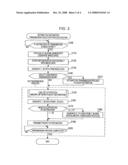 Facsimile machine and control method thereof diagram and image