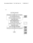 OPTICAL SCAN DEVICE, OPTICAL SCAN TYPE MICROSCOPE, OBSERVATION METHOD, CONTROL DEVICE, AND CONTROL PROGRAM diagram and image