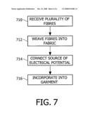 Fibre, Flexible Display Device Manufactured Thereform and Corresponding Manufacturing Methods diagram and image