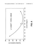 NON-CONTACT MEASUREMENT OF SLIDER FLY HEIGHT BY ELECTROSTATIC FORCE diagram and image