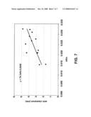 NON-CONTACT MEASUREMENT OF SLIDER FLY HEIGHT BY ELECTROSTATIC FORCE diagram and image