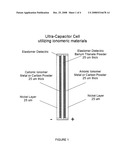 Nanoparticle ultracapacitor diagram and image