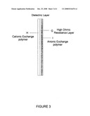 Nanoparticle ultracapacitor diagram and image