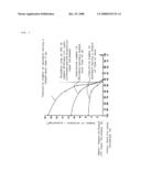 Coated Copper, Method for Inhibiting Generation of Whisker, Printed Wiring Board and Semiconductor Device diagram and image