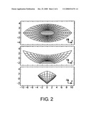 Reflector shapes for light emitting diode-polarized light sources diagram and image