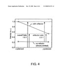 Reflector shapes for light emitting diode-polarized light sources diagram and image