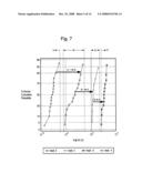 Method of making high forward current diodes for reverse write 3D cell diagram and image