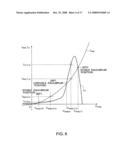 MEMORY DRIVING METHOD AND SEMICONDUCTOR STORAGE DEVICE diagram and image